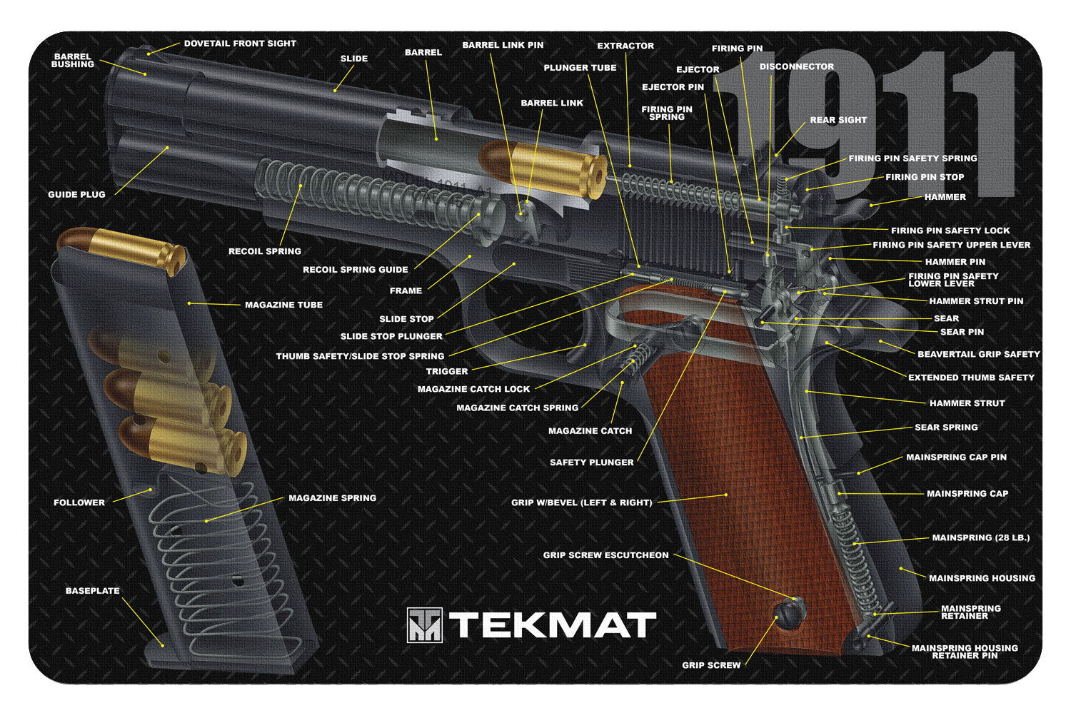 TEKMAT TEKR171911CA        1911 CUT AWAY  MAT
