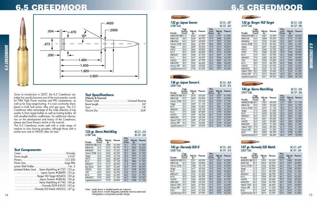 LYM 9816060 LONG RANGE RELOADING HANDBOOK
