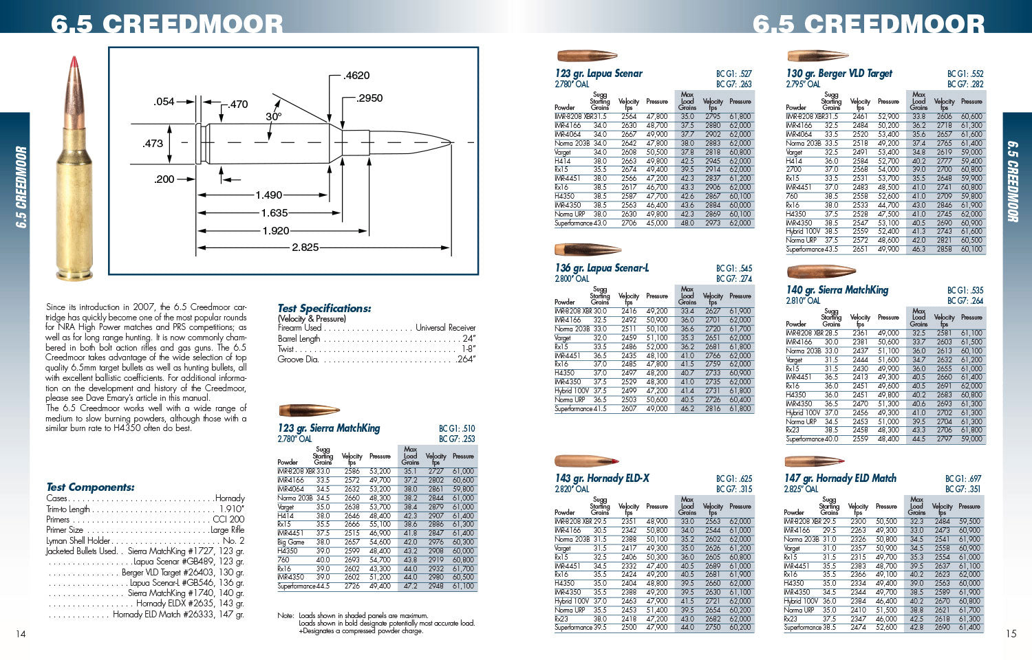 LYM 9816060 LONG RANGE RELOADING HANDBOOK