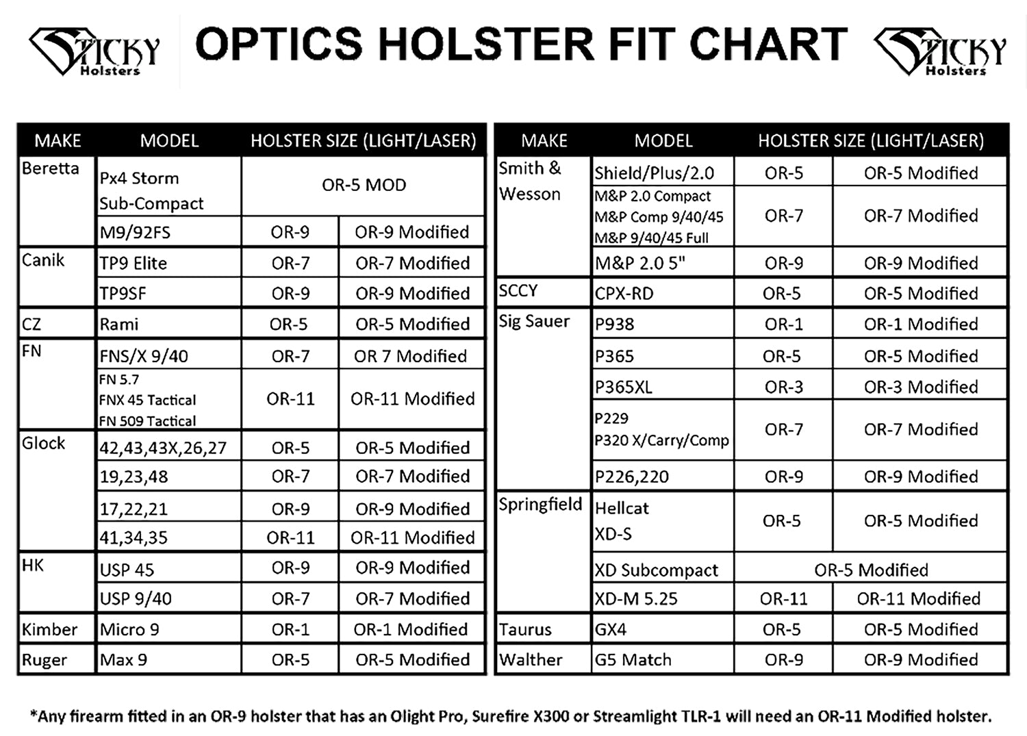 STICKY OR-1 MOD  OPTICS RDY HLSTR MODIFIED