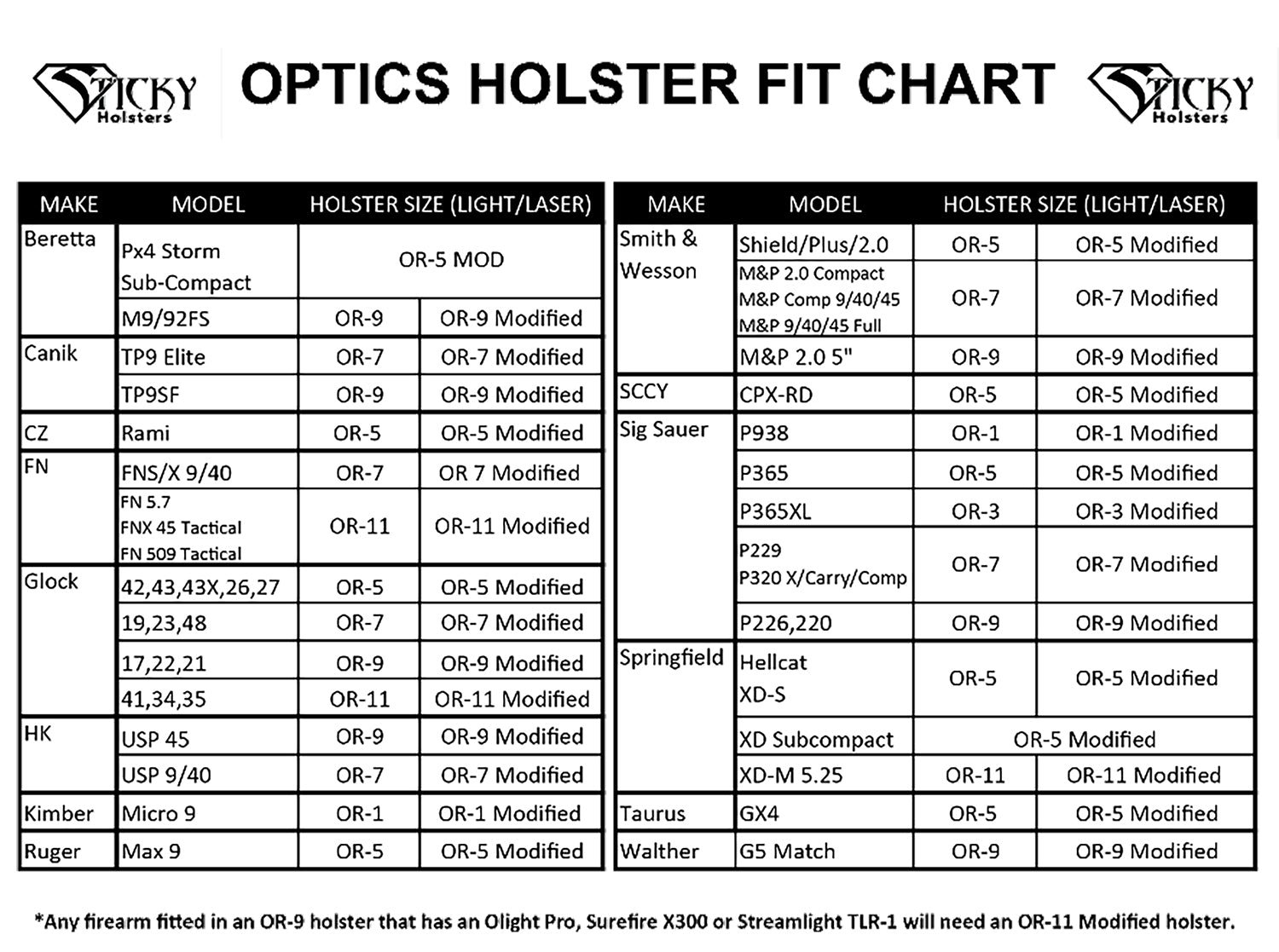 STICKY OR-3 MOD  OPTICS RDY HLSTR MODIFIED