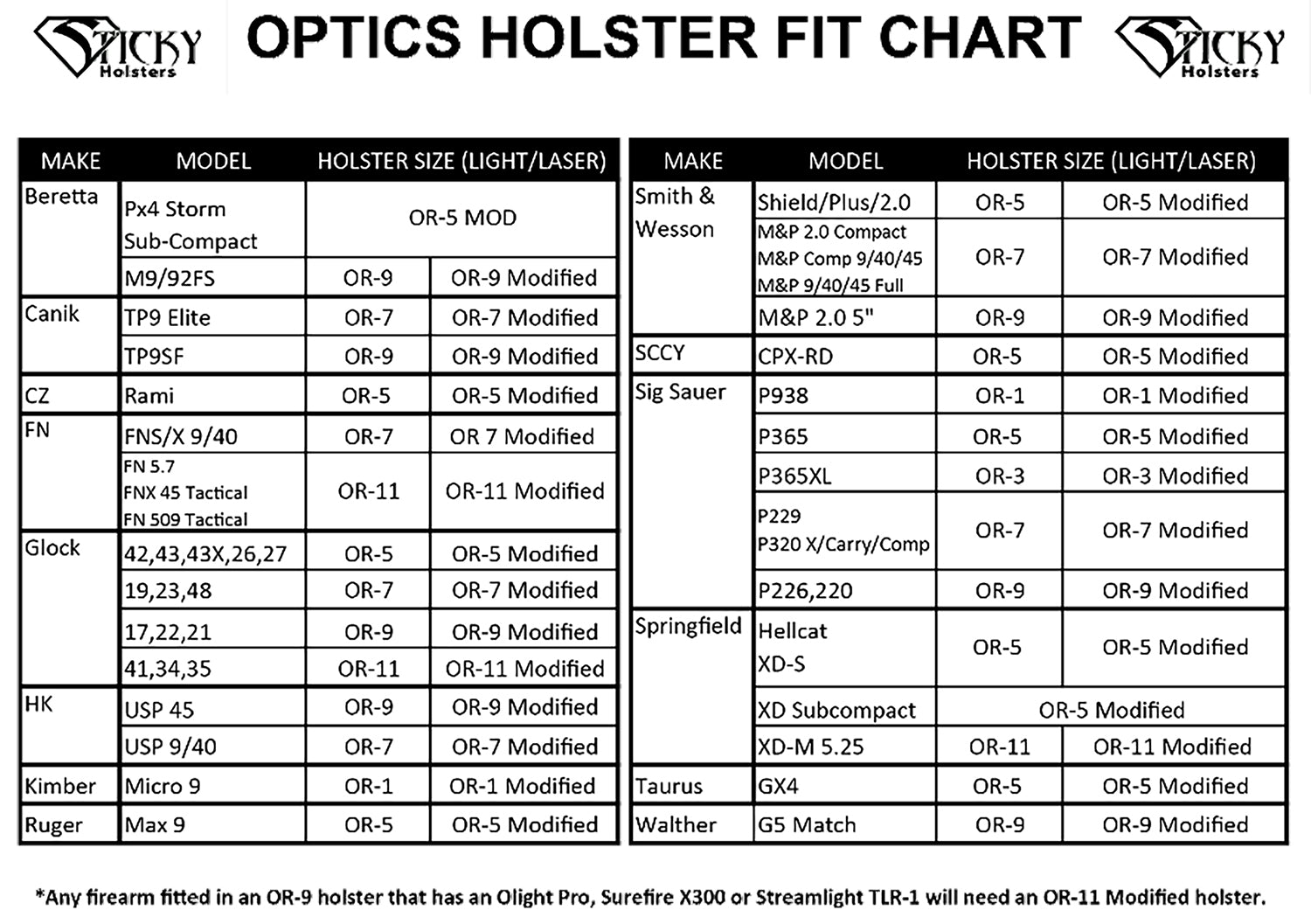 STICKY OR-3      OPTICS RDY HLSTR P365XL