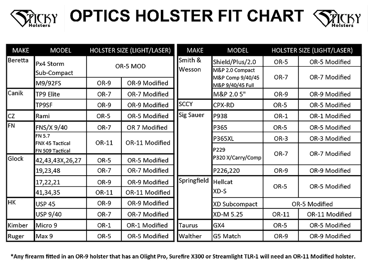 STICKY OR-7      OPTICS RDY HLSTR TP9 ELITE/G19