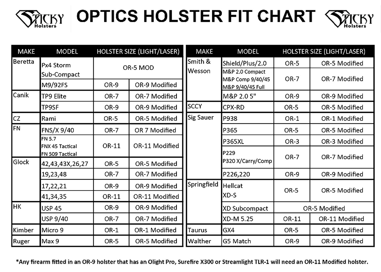 STICKY OR-7 MOD  OPTICS RDY HLSTR MODIFIED