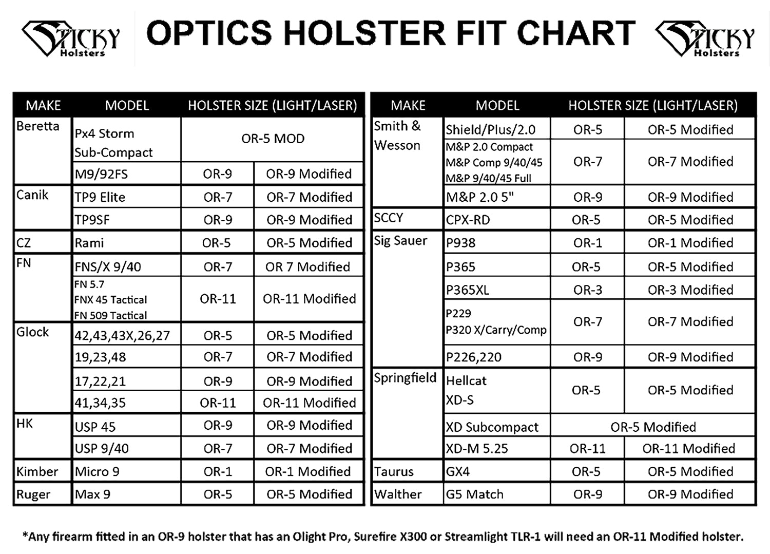 STICKY OR-5 MOD  OPTICS RDY HLSTR MODIFIED