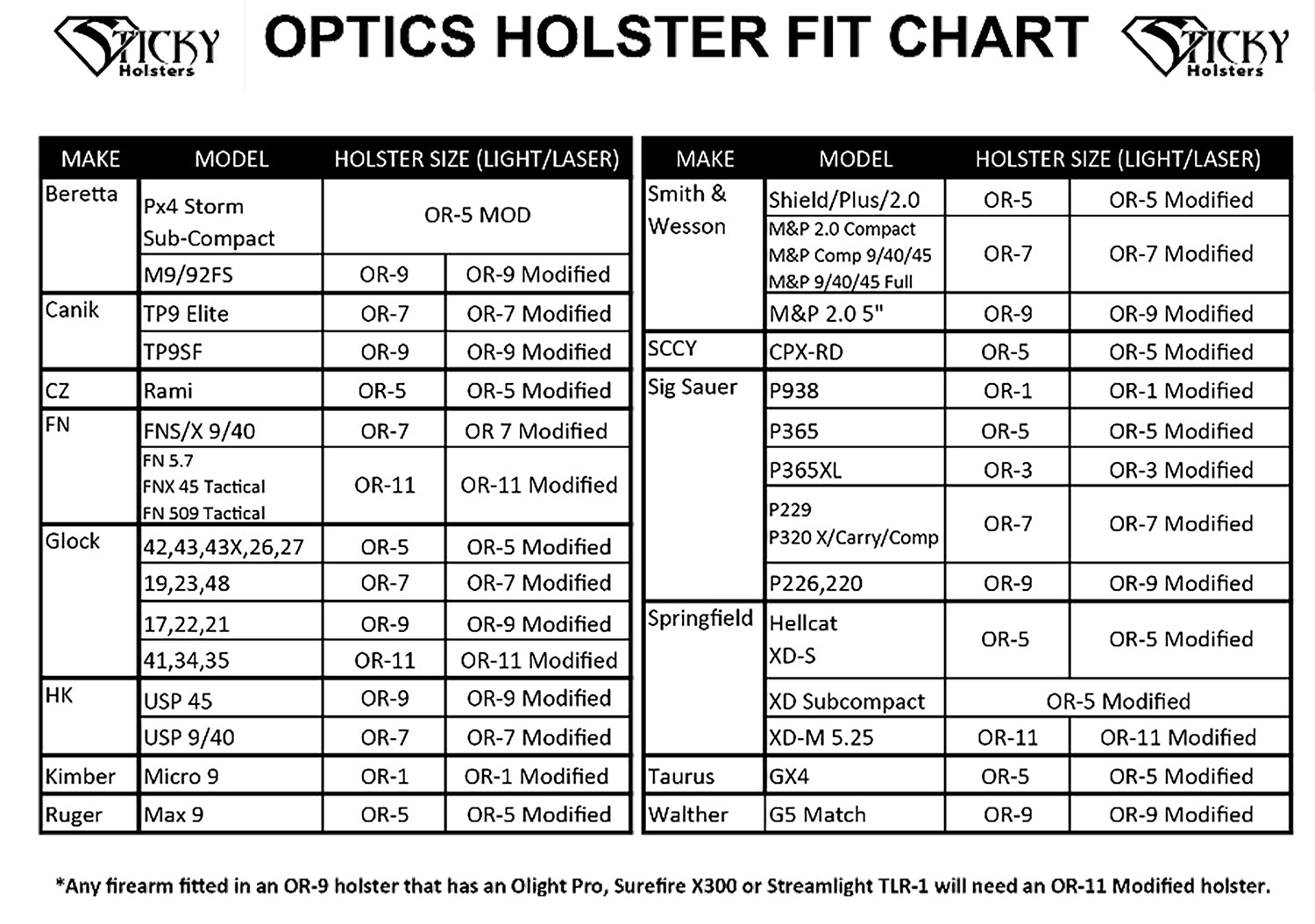 STICKY OR-9      OPTICS RDY HLSTR TP9SF/G17/P226