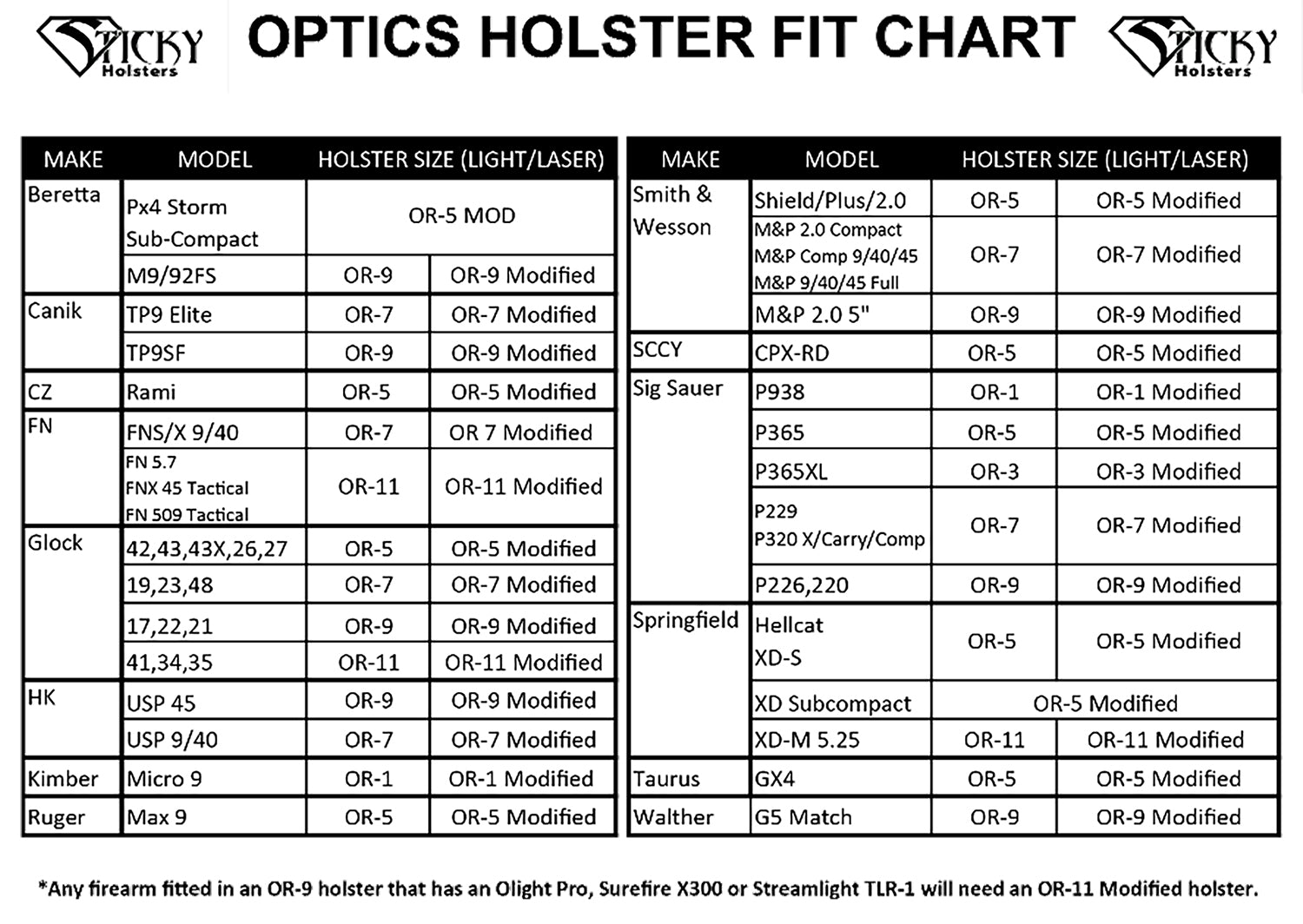 STICKY OR-5      OPTICS RDY HLSTR G42/43/SHLD/P365