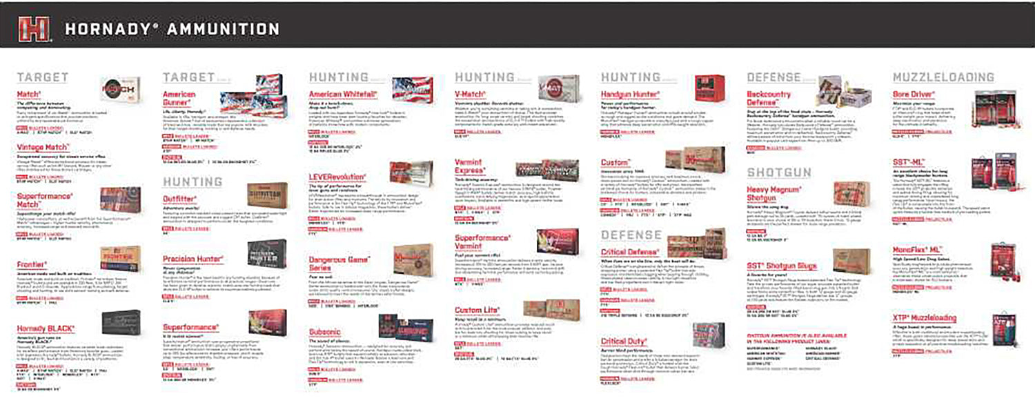 HORN 99166   HORNADY AMMO GUIDE COUNTER MAT